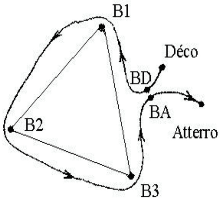 scoring_3
